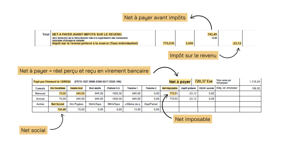 paie intérimaire